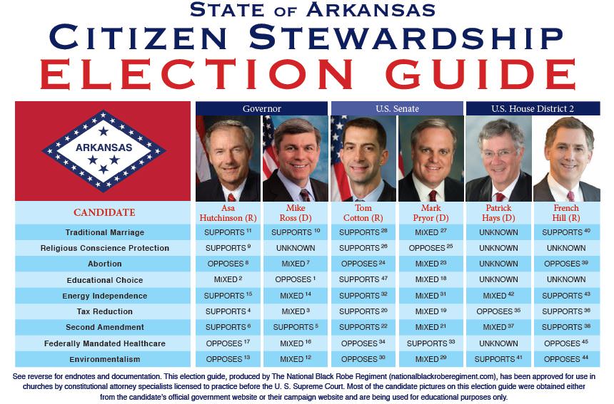Citizen Stewardship Election Guide