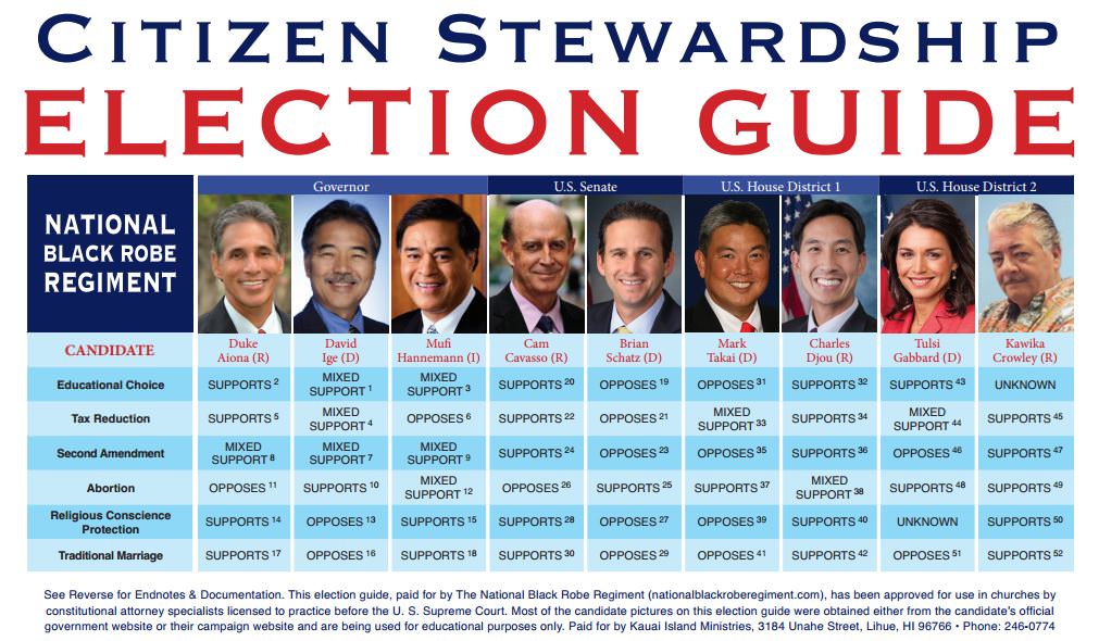 Request Citizen Stewardship Election Guide