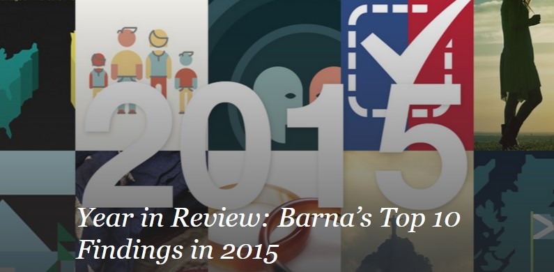 Year in Review: Barna’s Top 10 Findings in 2015